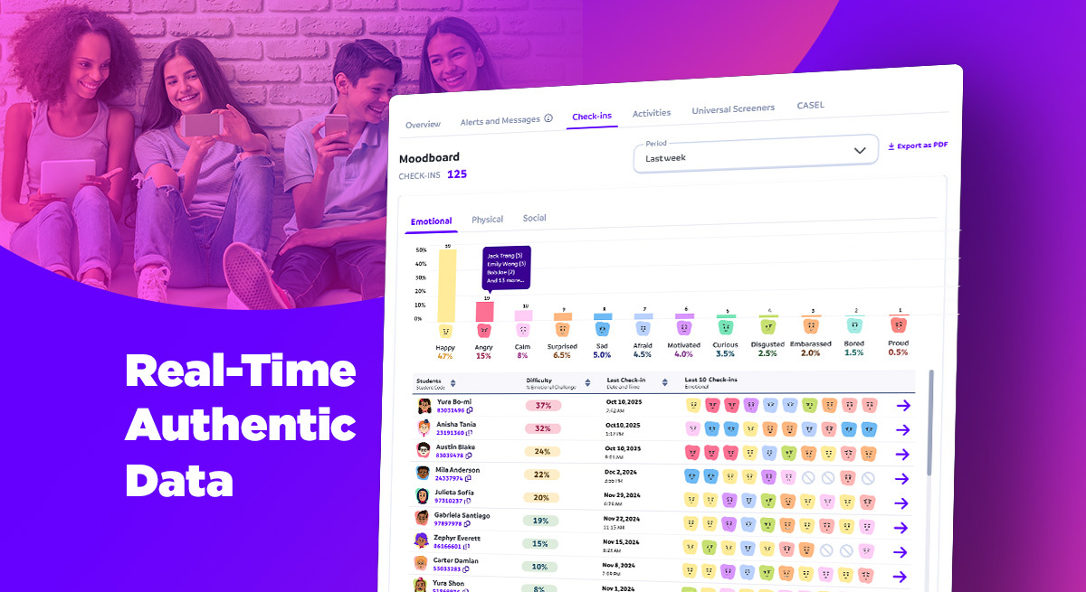Real-time student wellness dashboard showing emotional check-ins, mood data, and social-emotional learning insights.